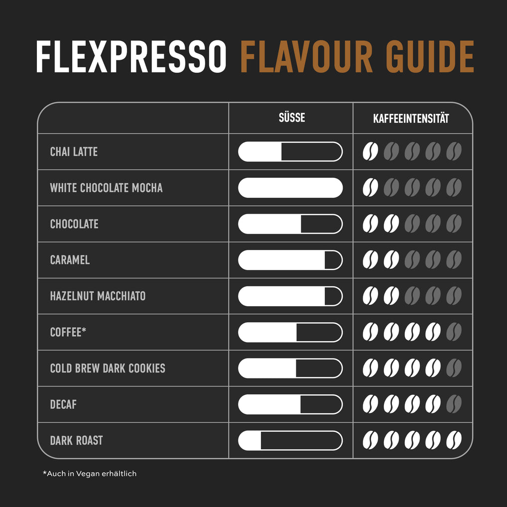 ESN Pulver Flexpresso Protein Coffee Kaffee 908 g